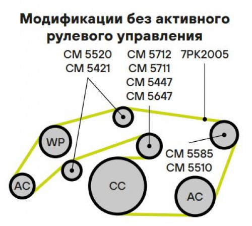Ролик приводного ремня для автомобилей Mercedes M (W166) (11-) 3.0d (опорный ребристый) без активной стабилизации