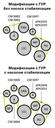 Ролик пирводного ремня для автомобилей Land Rover Discovery IV (09-) 2.7d/3.0d опорный с кронштейном