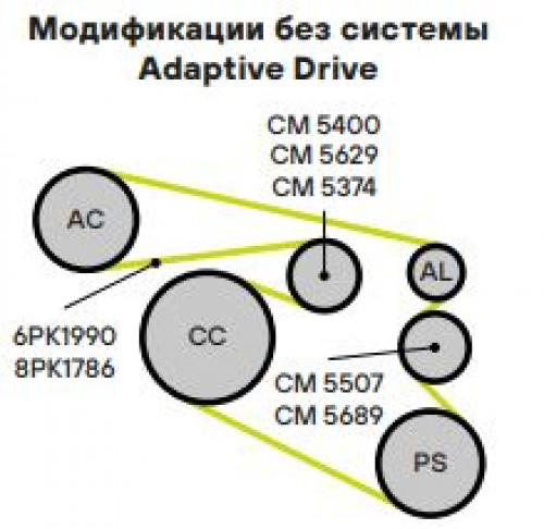Ролик приводного ремня для автомобилей BMW 5 E60 (03-) 2.5i/3.0i [N52; N53] (только ролик натяжителя) (под ремень 6PK)