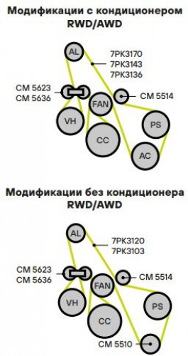 Ролик приводного ремня для автомобилей Ford Ranger (06-)/Transit (06-) 2.2d/3.2d (только ролик натяж.)