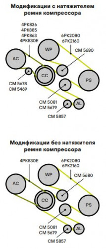 Натяжитель ремня (без ролика) для автомобилей BMW X5 E53 (99-) 3.0d [M57N] генератора