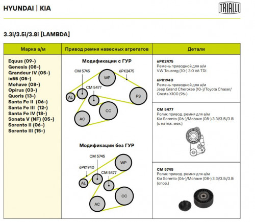 Ролик приводного ремня для автомобилей Kia Sorento (06-)/Mohave (08-) 3.3i/3.5i/3.8i опорный