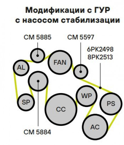 Ролик приводного ремня для автомобилей Land Rover Discovery IV (09-) 2.7d/3.0d (с натяжным механизмом) с активной стабилизацией