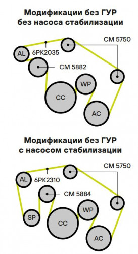Ролик приводного ремня для автомобилей Land Rover Discovery IV (09-) 2.7d/3.0d (с натяжным механизмом) с активной стабилизацией