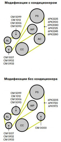 Ролик приводного ремня для автомобилей Jeep Grand Cherokee (10-) 3.0d с натяжным механизмом
