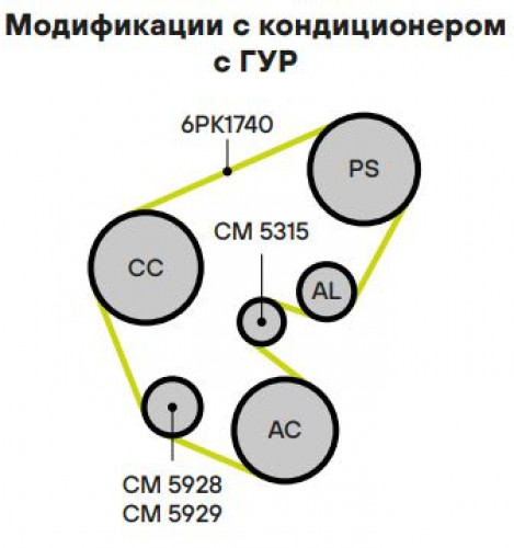 Ролик приводного ремня для автомобилей Peugeot Partner (96-) 1.8d/1.9d/2.1d [XUD] AC+ ГУР (только ролик)