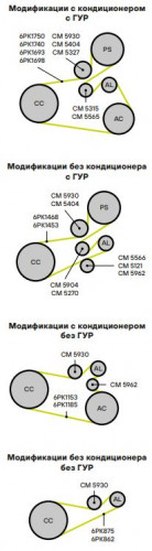 Ролик приводного ремня для автомобилей Peugeot Partner (96-) 1.9d (с натяжным механизмом) d60