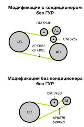 Ролик приводного ремня для автомобилей Peugeot Partner (96-) 1.9d (с натяжным механизмом) d60
