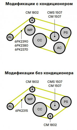 Ролик приводного ремня для автомобилей Mercedes C (W202) (93-)/C (W203) (00-) 2.4i/2.8i/3.2i/4.3i (с натяжным механизмом)