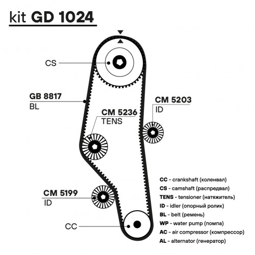 Ремень ГРМ для автомобилей BMW 3 E30 (82-) 1.6i/1.8 (110*20.7) (HNBR стекловолокно)