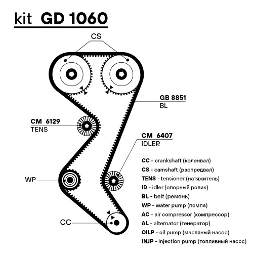 Ремень ГРМ для автомобилей Peugeot 406 (96-) 1.8i/2.0i/2.2i (153*25.4) (HNBR стекловолокно)
