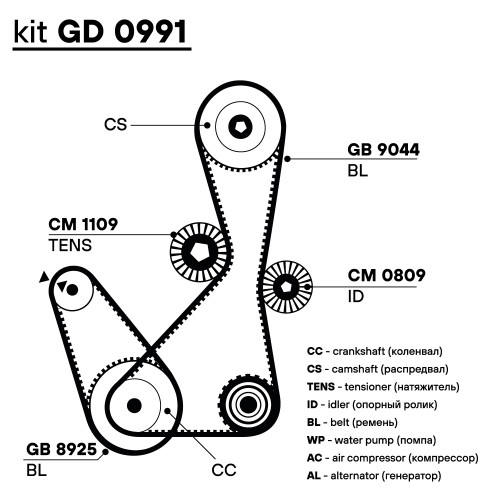 Ремкомплект ГРМ для автомобилей Chery Tiggo (05-) 2.4i/Mitsubishi Galant (92-) 2.0i (2 ремняHNBR/3 ролика)