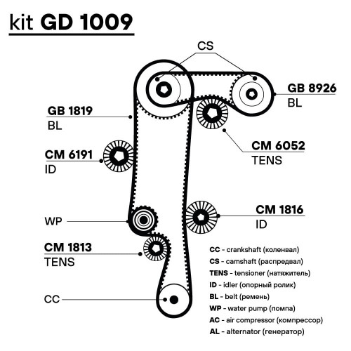 Ремкомплект ГРМ для автомобилей Skoda Fabia (97-)/VW Polo (99-) 1.4i/1.6i (2 ремня HNBR/4 ролика)