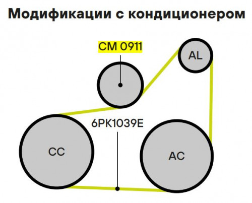 Ремкомплект привода для автомобилей Лада Vesta (15-) 1.6i/1.8i AC+ (6PK1039E+ролик)