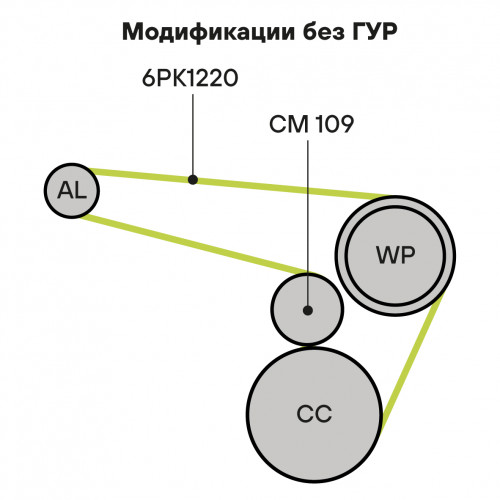 Ремкомплект привода для автомобилей ГАЗ/УАЗ (ЗМЗ-405/406/409) без ГУР (6PK1220 + ролик)