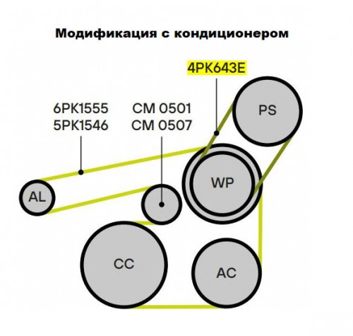 Ремкомплект привода для автомобилей Chevrolet Cruze (09-)/Opel Astra H (04-) 1.6i/1.8i AC+ (6PK1555/4PK643E + натяжитель)