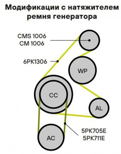 Ремкомплект привода для автомобилей Ford Focus II (05-) 1.8i/2.0i (6PK1306 + натяжной)